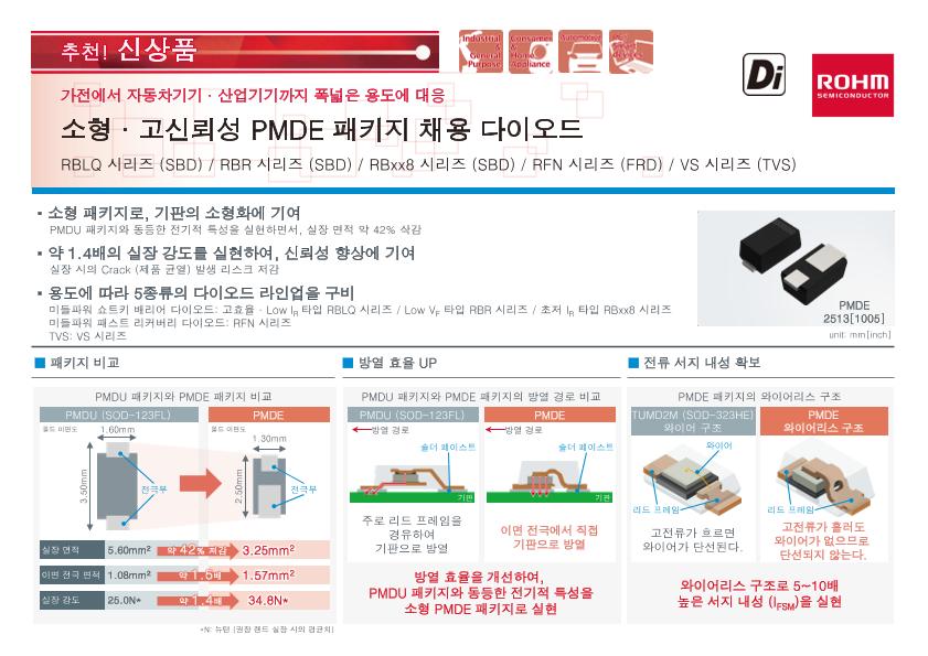 catalog image