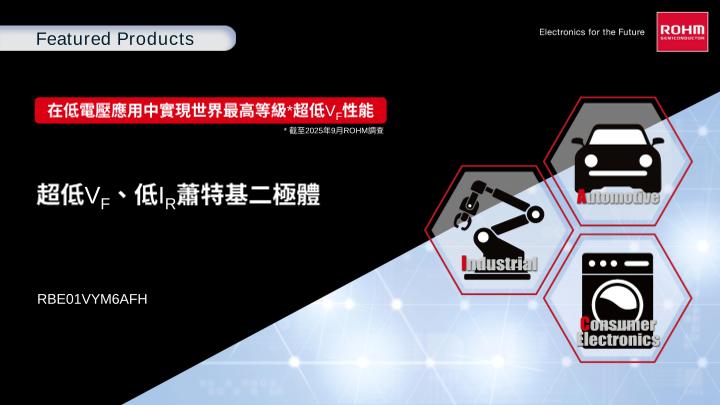 Featured Products