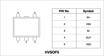 BU7205SHFV - データシートと製品詳細 - Schematic