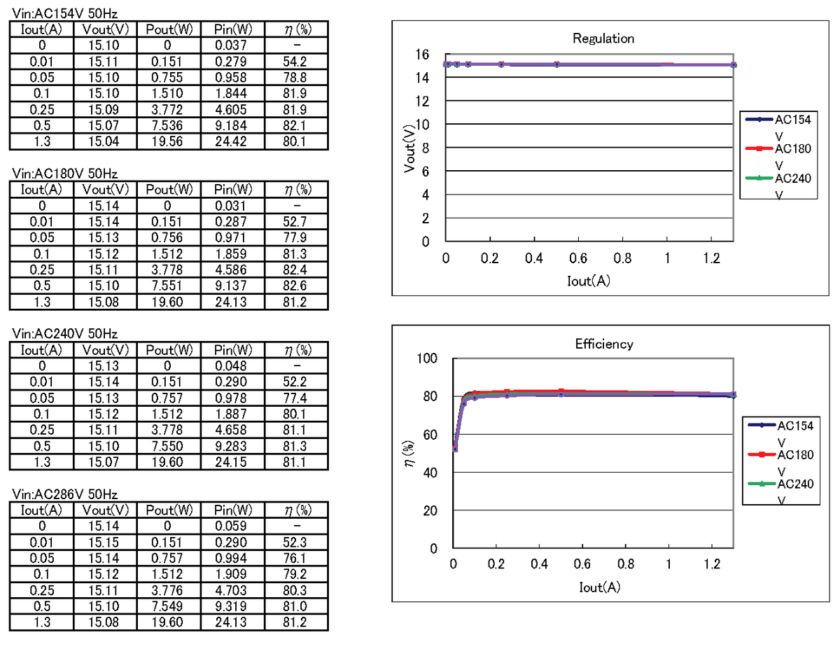 ACDC-characteristicData-diagram-image