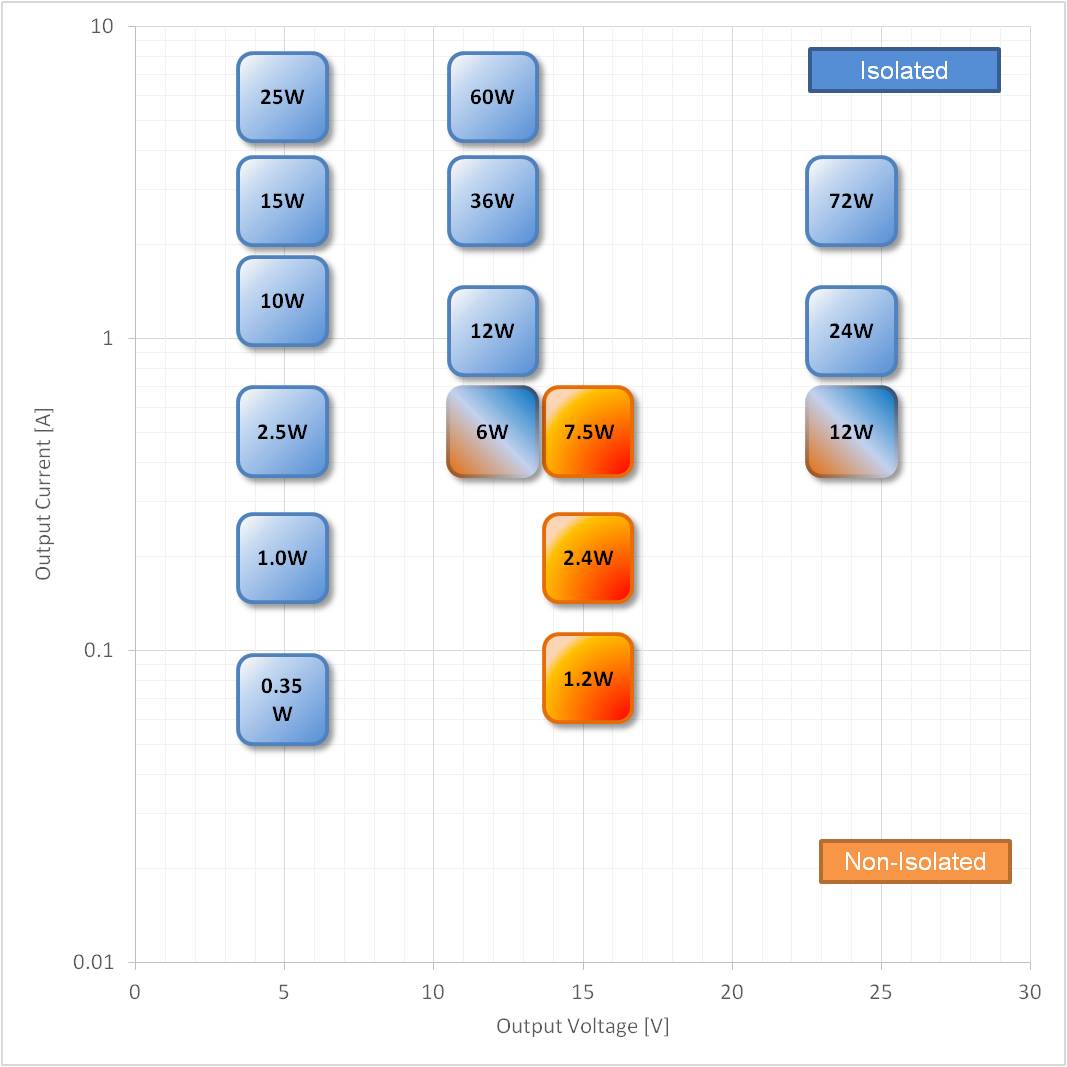 AC/DC Design Library - World Wide_罗姆半导体集团(ROHM Semiconductor)