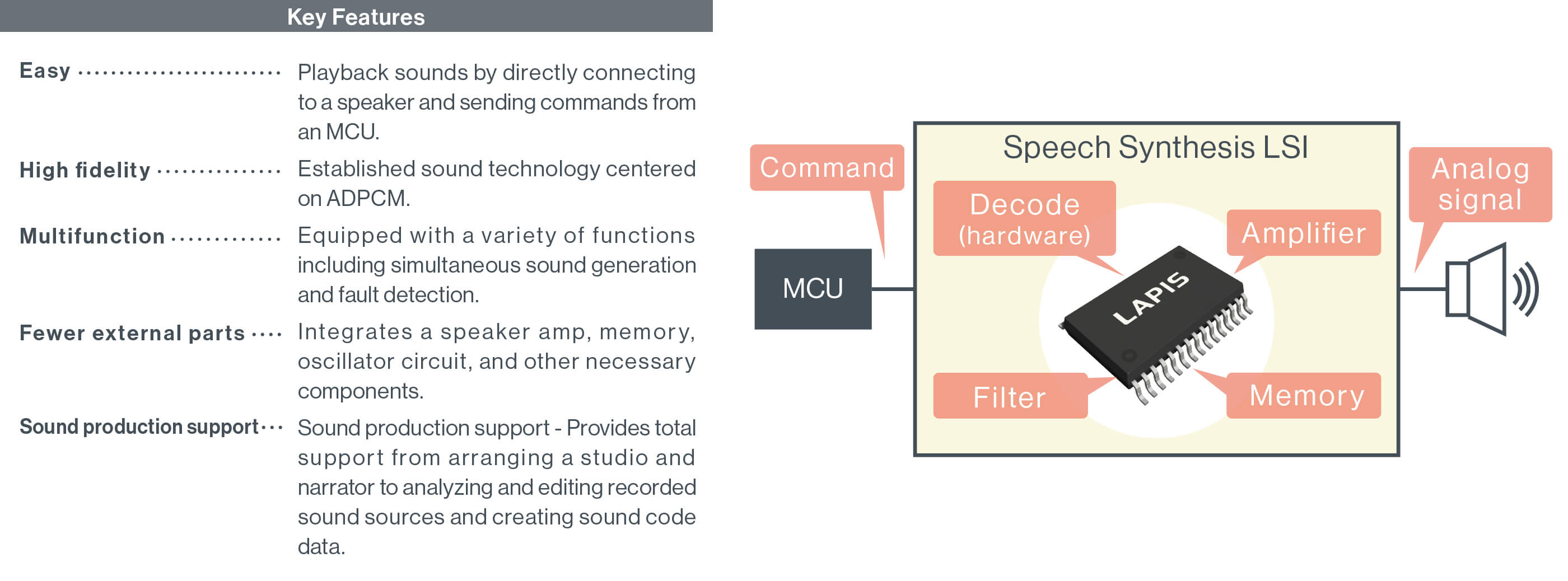 LAPIS Speech Synthesis LSI Key Features