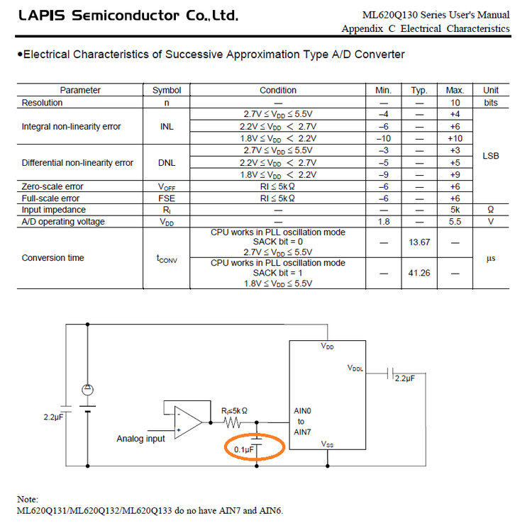 the-a-d-input-impedance-is-so-high-that-accurate-a-d-conversion-cannot